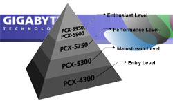 TWISTER anunţă noile acceleratoare video GIGABYTE cu interfaţă PCI-Express