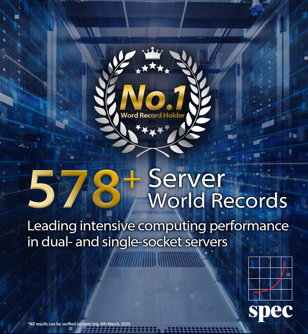 ASUS stabilește cele mai multe recorduri mondiale de performanță pentru serverele single-socket și dual-socket pe SPEC.org