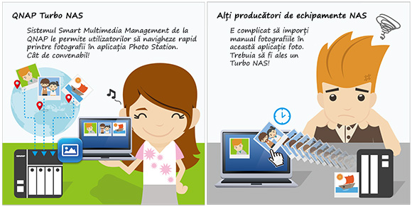 QNAP prezintă Smart Multimedia Management pentru stocarea flexibilă a fișierelor pe NAS