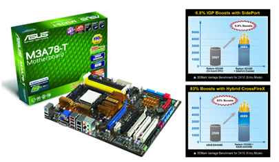 ASUS lansează platforma M3A78-T cu performanţe grafice progresive
